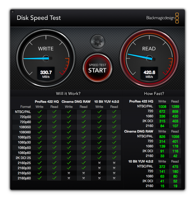 Cómo probar la velocidad de una Mac: BlackMagic Disk Speed ​​Test