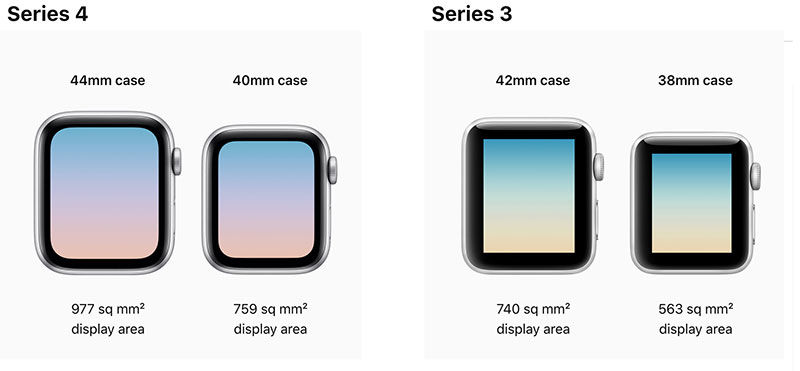 Order of discount apple watch series