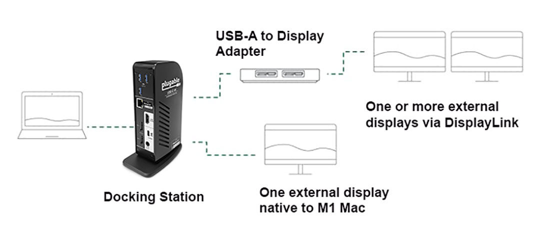 Add a Second Screen to M1 Mac