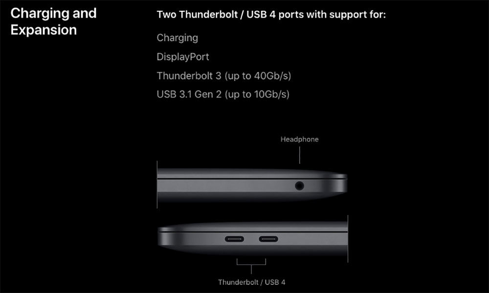 Thunderbolt 4 vs Thunderbolt 3 vs USB4