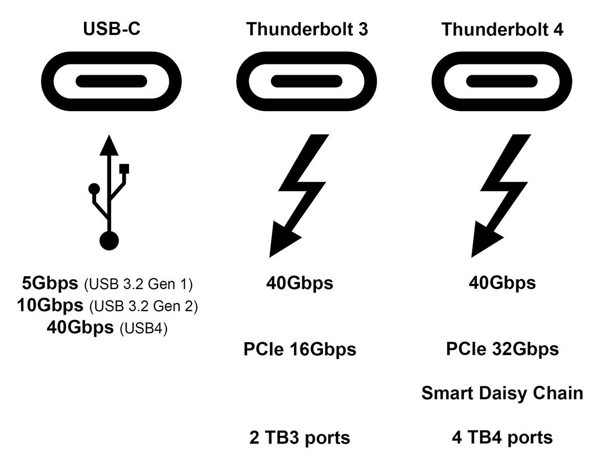 Best Thunderbolt and USBC docking stations for MacBook, Pro and Air Akibia